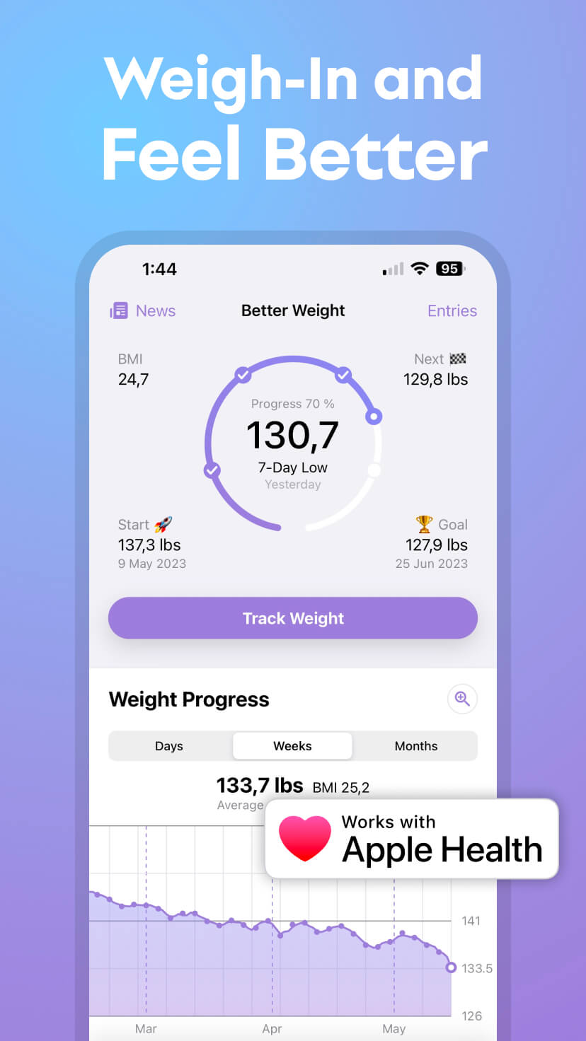 Better Weight App - Weight Tracking