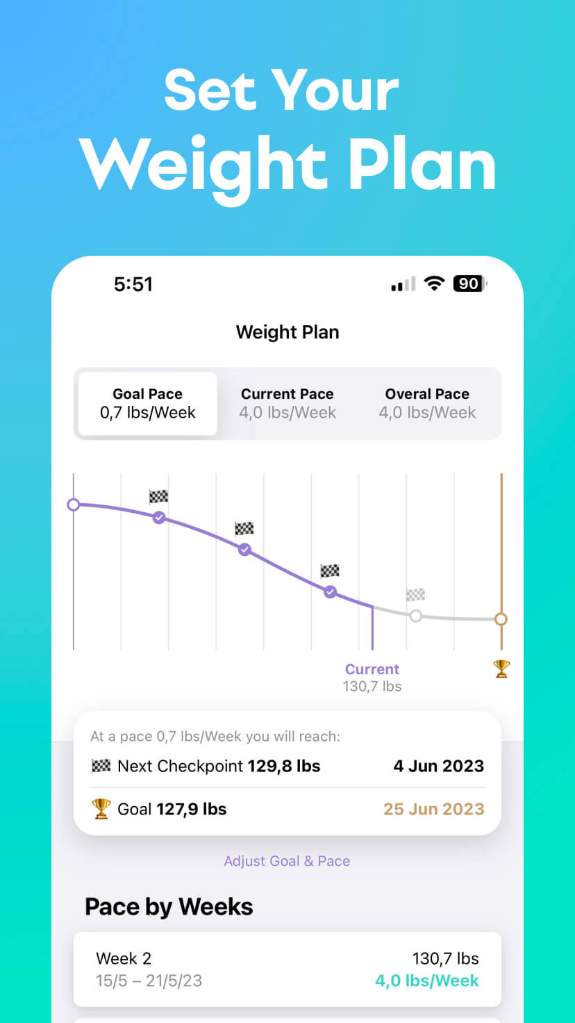 Progress Charts