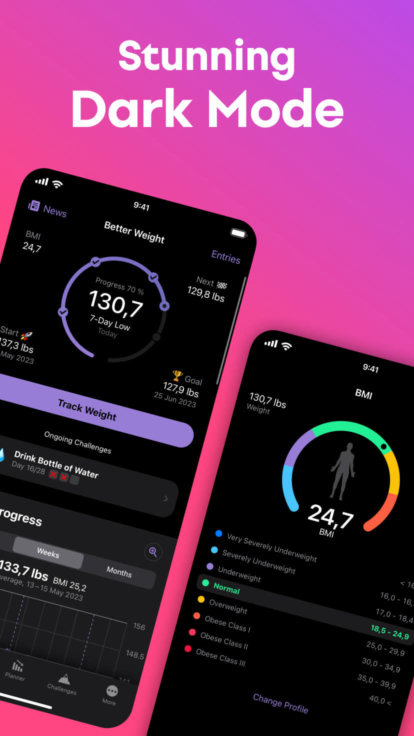 Weight History